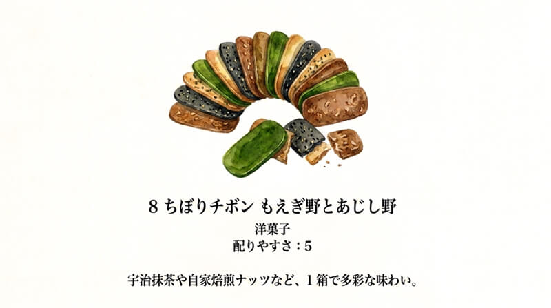 ちぼりチボン もえぎ野とあじし野