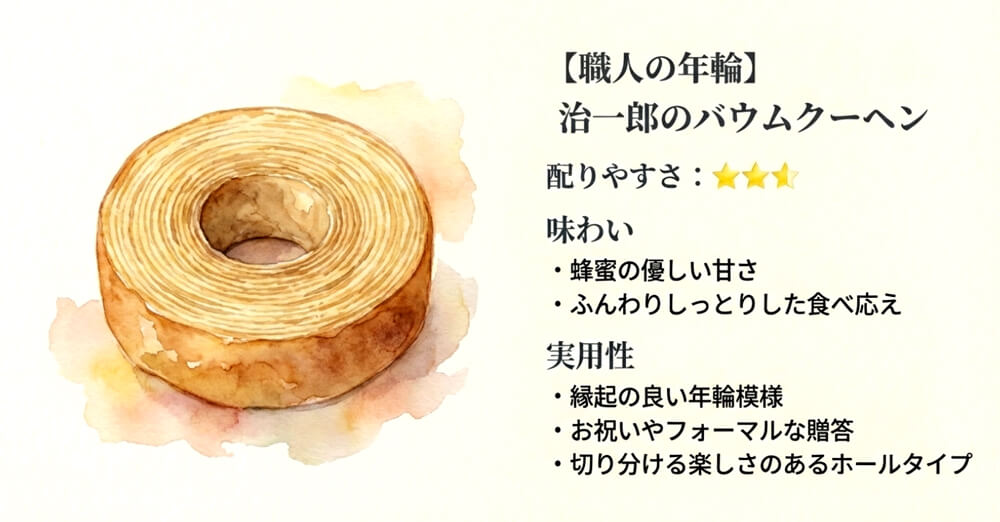治一郎のバウムクーヘン
