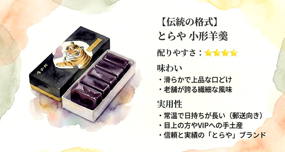 とらや 虎屋 小形羊羹