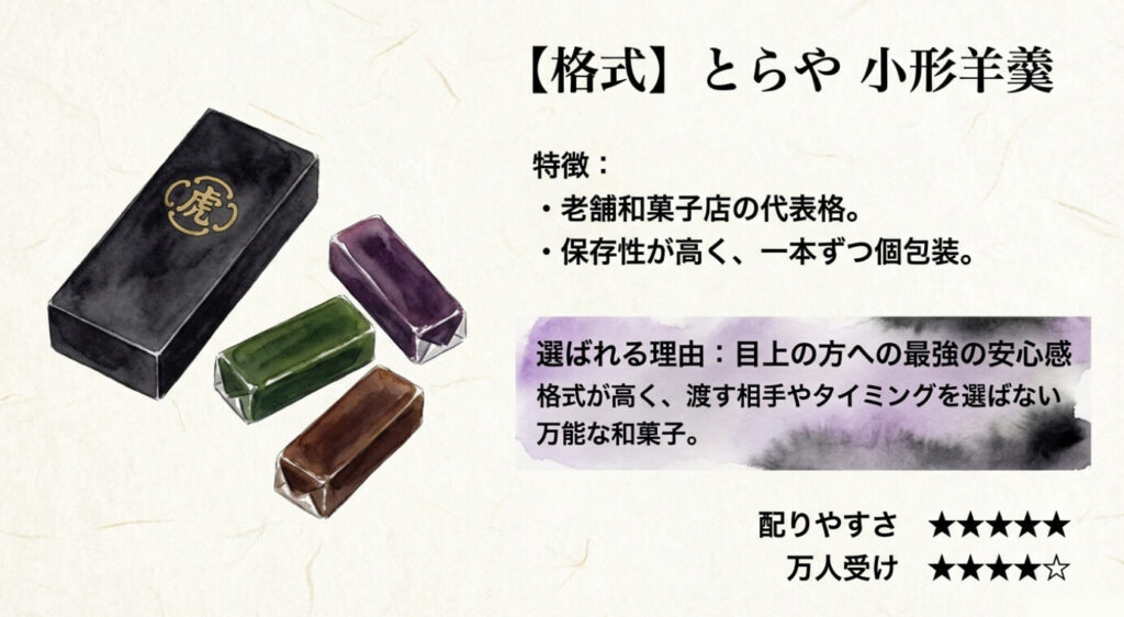 とらや 小形羊羹の画像