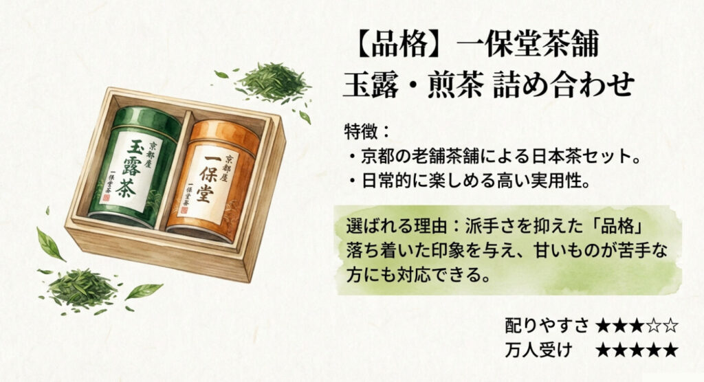 一保堂茶舗 玉露・煎茶 詰め合わせの画像