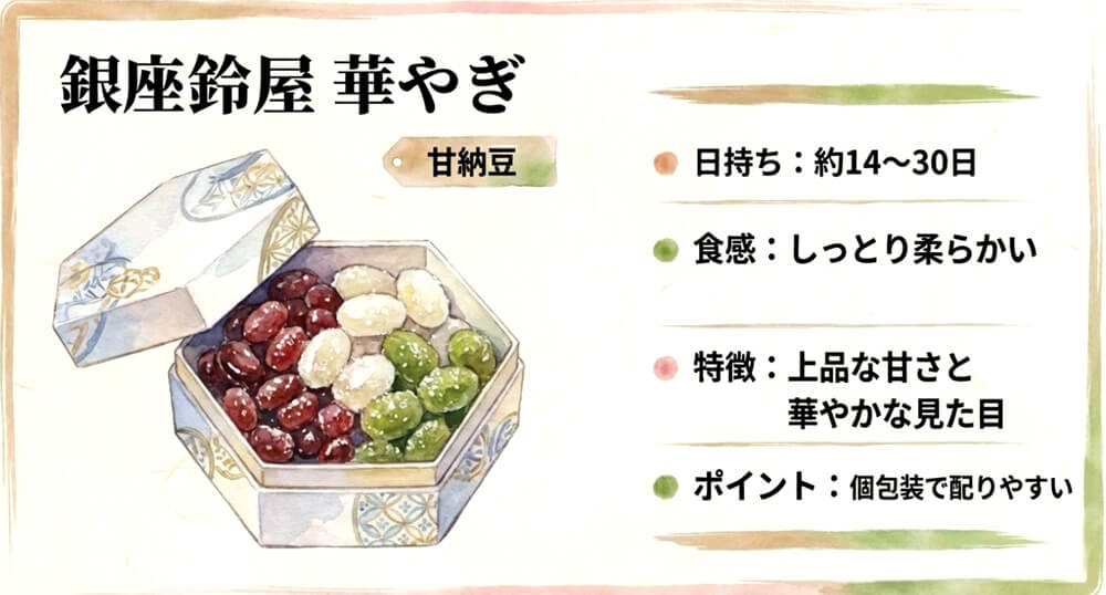 銀座鈴屋 華やぎの画像