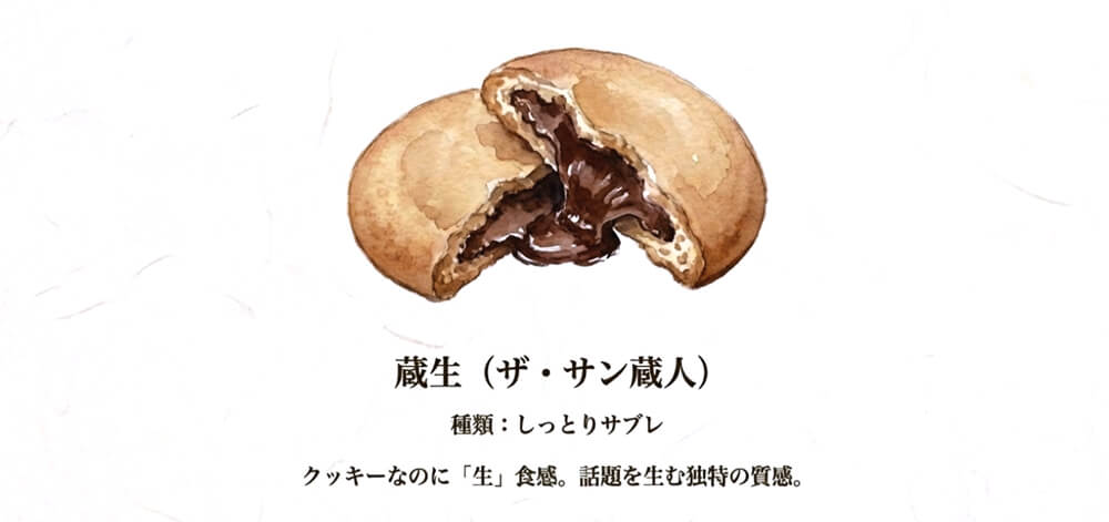 蔵生（くらなま）（The Sun 蔵人）