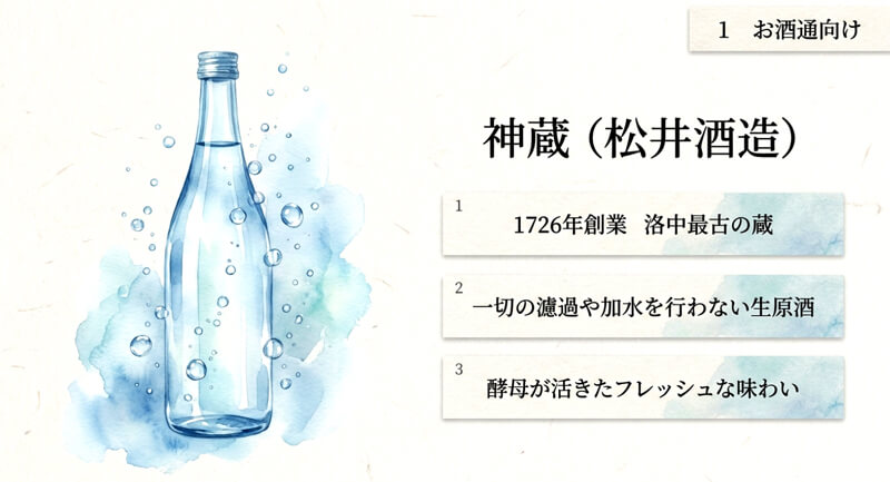 【松井酒造】神蔵（かぐら）