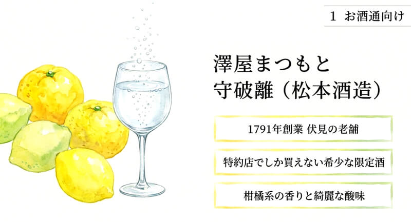 【松本酒造】澤屋まつもと 守破離（しゅはり）