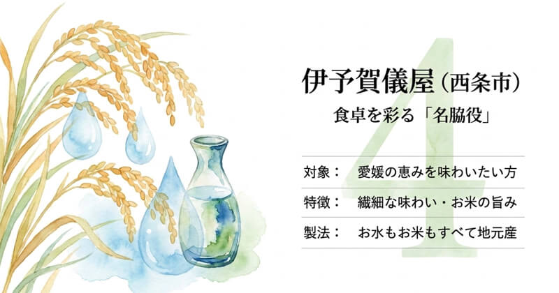 【成龍酒造】伊予賀儀屋（西条市）