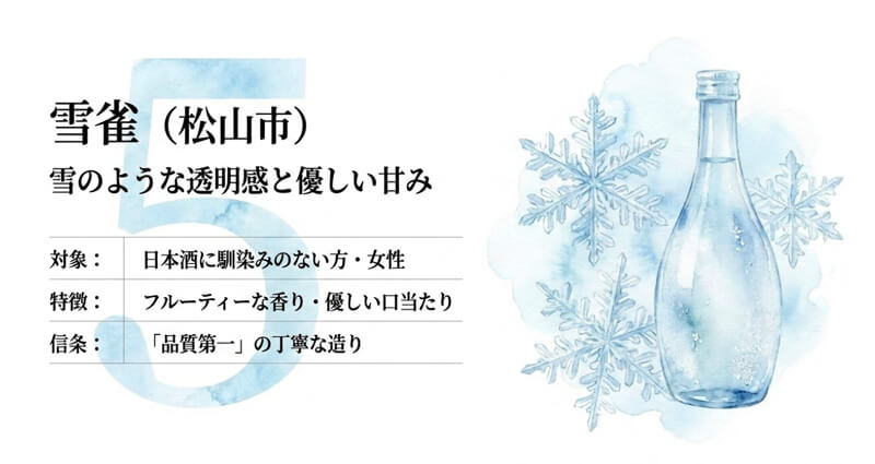 【雪雀酒造】雪雀（松山市）