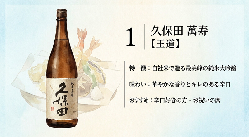 【朝日酒造】久保田 萬寿