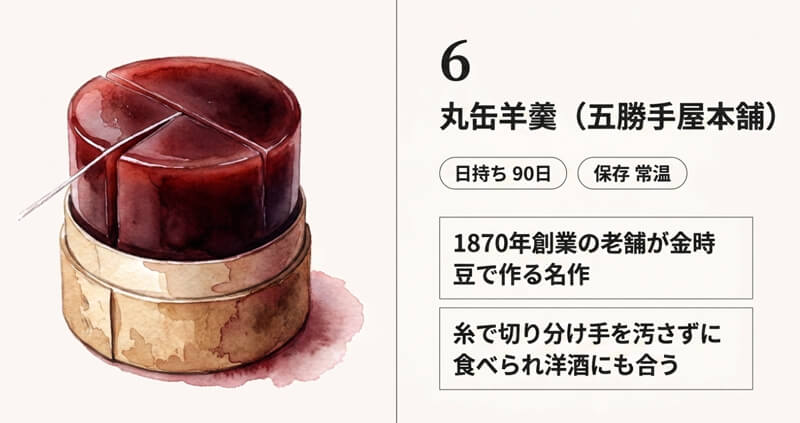 丸缶羊羹(五勝手屋本舗)