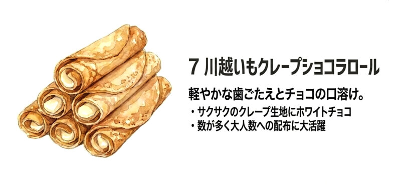 川越いもクレープショコラロール