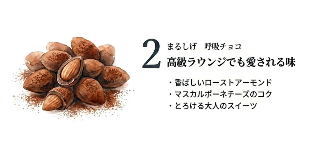 呼吸チョコ