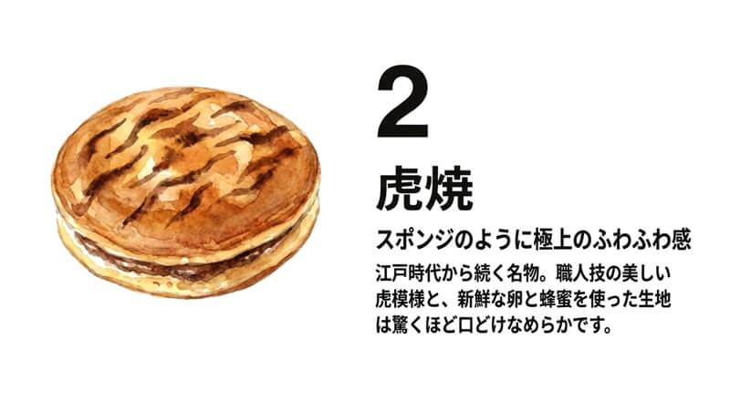 元祖名物 虎焼