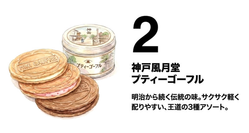 【神戸風月堂】プティーゴーフル